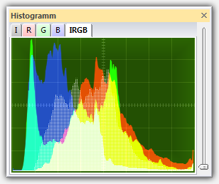 Histogramm Histogramm